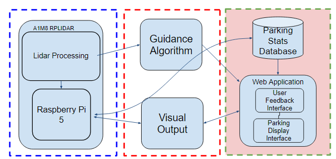 Network diagram